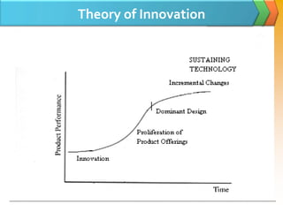 Theory of Innovation
 