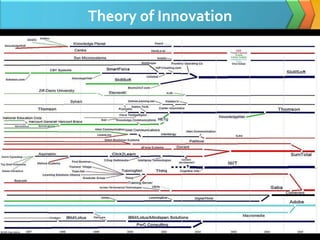 Theory of Innovation
 
