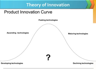 Theory of Innovation
   Product Innovation Curve
                               Peaking technologies




      Ascending technologies                          Maturing technologies




Developing technologies
                                      ?                    Declining technologies
 