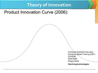 Theory of Innovation
Product Innovation Curve (2006):




                               Computer Assisted Instruction
                               Computer Based Training (CBT)
                               CD-ROM
                               DVD-ROM
                               Floppy Disks
                               Declining technologies
 