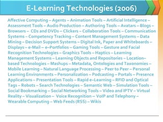 E-Learning Technologies (2006)
Affective Computing – Agents – Animation Tools – Artificial Intelligence –
Assessment Tools – Audio Production – Authoring Tools – Avatars – Blogs –
Browsers – CDs and DVDs – Clickers – Collaboration Tools – Communication
Systems – Competency Tracking – Content Management Systems – Data
Mining – Decision Support Systems – Digital Ink, Paper and Whiteboards –
Displays – e-Mail – e–Portfolios – Gaming Tools – Gesture and Facial
Recognition Technologies – Graphics Tools – Haptics – Learning
Management Systems – Learning Objects and Repositories – Location–
based Technologies – Mashups – Metadata, Ontologies and Taxonomies –
Mobile Learning – Natural Language Processing – Peer to Peer – Personal
Learning Environments – Personalization – Podcasting – Portals – Presence
Applications – Presentation Tools – Rapid e–Learning – RFID and Optical
Tags – Robots – Search Technologies – Semantic Web – Simulation Tools –
Social Bookmarking – Social Networking Tools – Video and IPTV – Virtual
Reality – Visualization – Voice Recognition – VoIP and Telephony –
Wearable Computing – Web Feeds (RSS) – Wikis
 