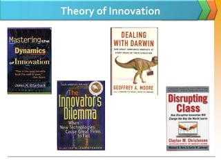 Theory of Innovation
 