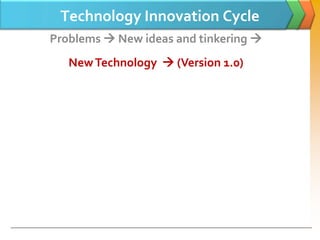 Technology Innovation Cycle
Problems  New ideas and tinkering 
   New Technology  (Version 1.0)
 