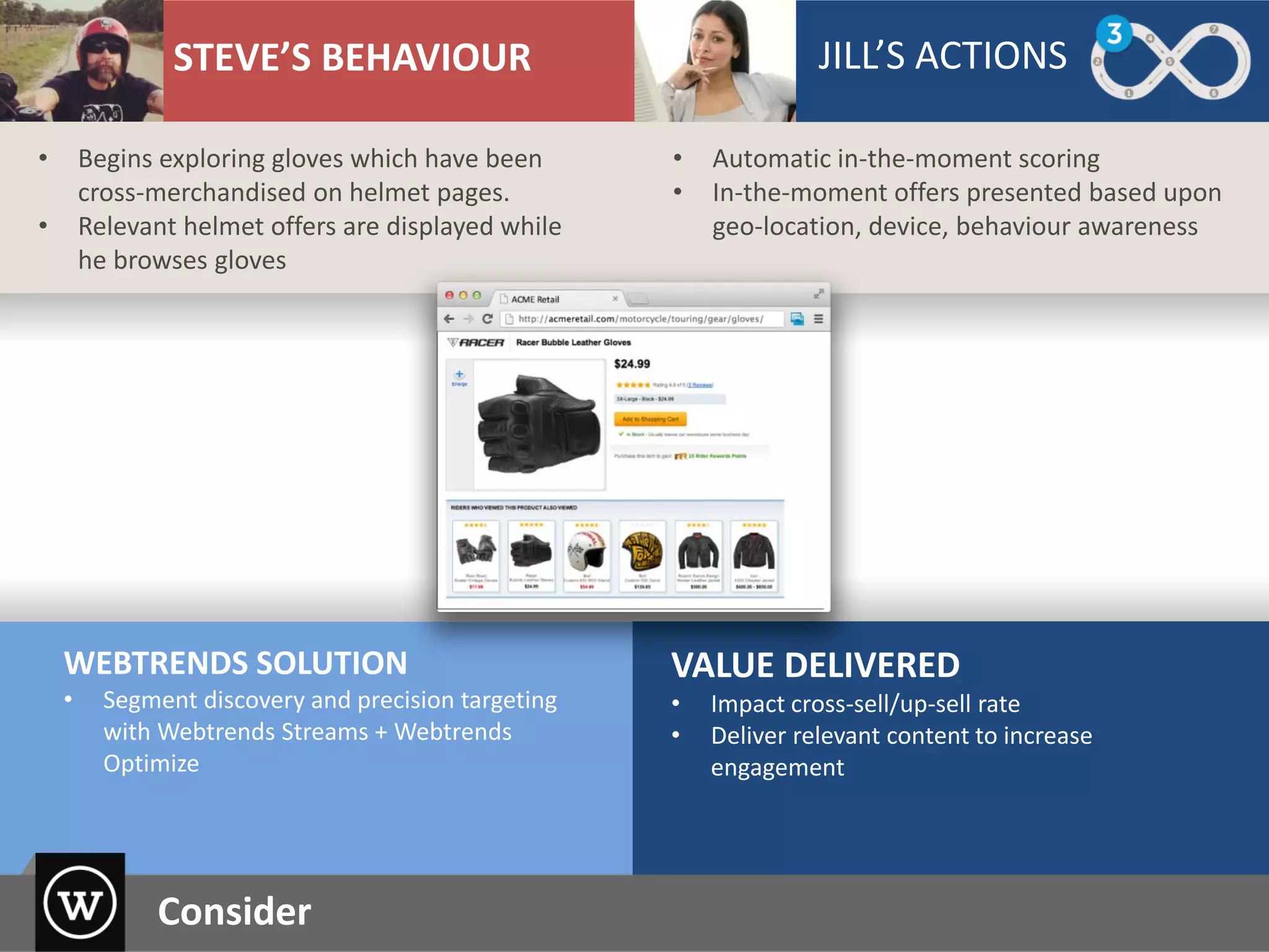 WEBTRENDS SOLUTION
• Segment discovery and precision targeting
with Webtrends Streams + Webtrends
Optimize
VALUE DELIVERED
• Impact cross-sell/up-sell rate
• Deliver relevant content to increase
engagement
• Automatic in-the-moment scoring
• In-the-moment offers presented based upon
geo-location, device, behaviour awareness
STEVE’S BEHAVIOUR JILL’S ACTIONS
• Begins exploring gloves which have been
cross-merchandised on helmet pages.
• Relevant helmet offers are displayed while
he browses gloves
Consider
 