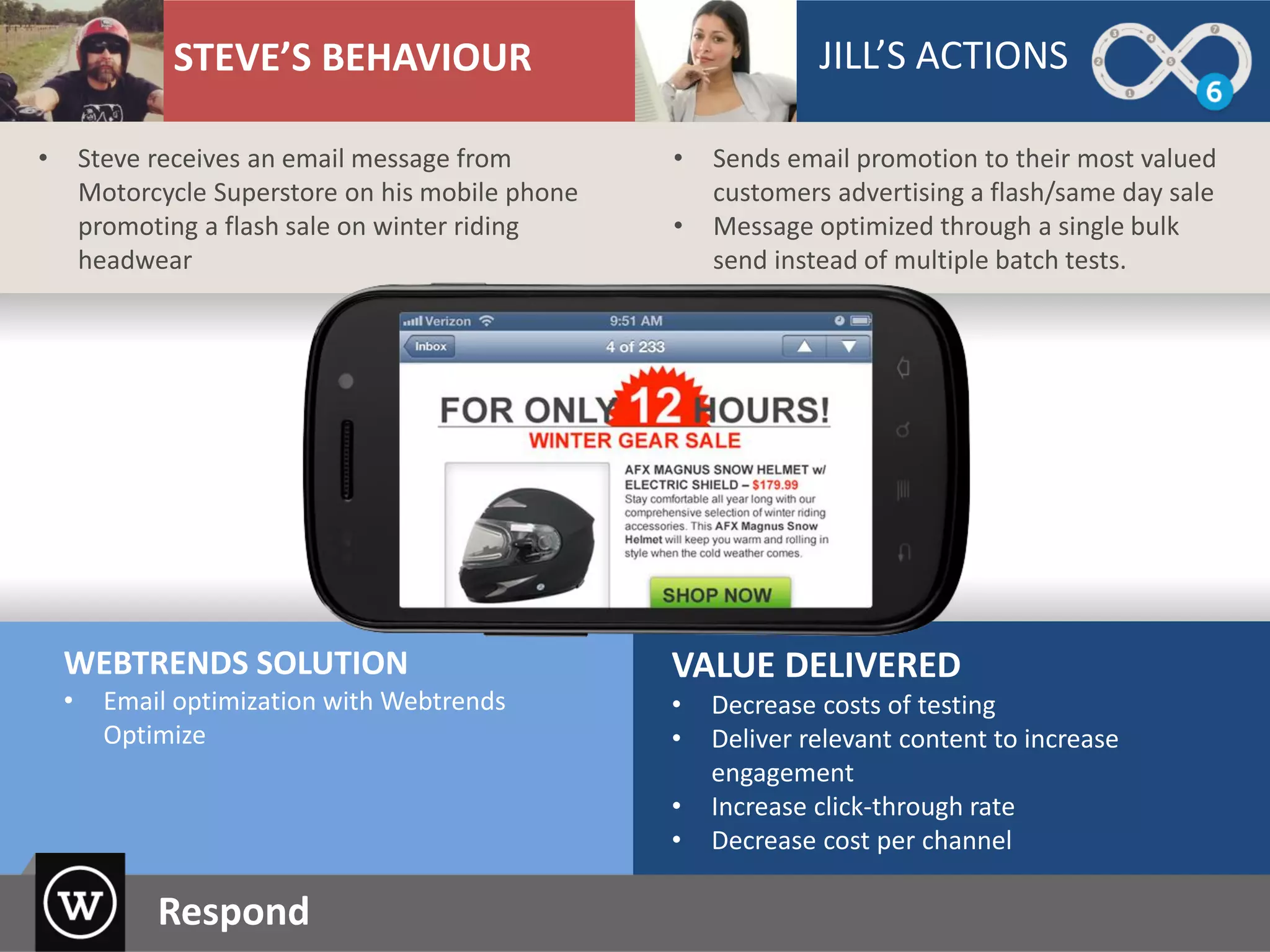 WEBTRENDS SOLUTION
• Email optimization with Webtrends
Optimize
VALUE DELIVERED
• Decrease costs of testing
• Deliver relevant content to increase
engagement
• Increase click-through rate
• Decrease cost per channel
• Sends email promotion to their most valued
customers advertising a flash/same day sale
• Message optimized through a single bulk
send instead of multiple batch tests.
STEVE’S BEHAVIOUR JILL’S ACTIONS
• Steve receives an email message from
Motorcycle Superstore on his mobile phone
promoting a flash sale on winter riding
headwear
Respond
 