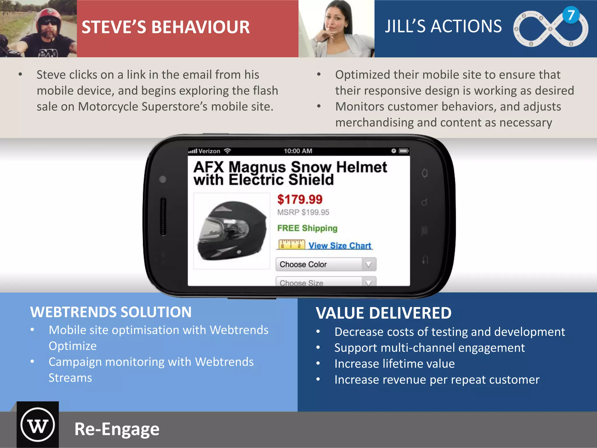 WEBTRENDS SOLUTION
• Mobile site optimisation with Webtrends
Optimize
• Campaign monitoring with Webtrends
Streams
VALUE DELIVERED
• Decrease costs of testing and development
• Support multi-channel engagement
• Increase lifetime value
• Increase revenue per repeat customer
• Optimized their mobile site to ensure that
their responsive design is working as desired
• Monitors customer behaviors, and adjusts
merchandising and content as necessary
STEVE’S BEHAVIOUR JILL’S ACTIONS
• Steve clicks on a link in the email from his
mobile device, and begins exploring the flash
sale on Motorcycle Superstore’s mobile site.
Re-Engage
 
