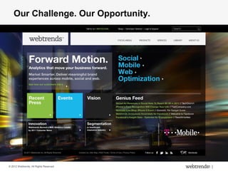Our Challenge. Our Opportunity.




© 2012 Webtrends, All Rights Reserved.   | 1
 