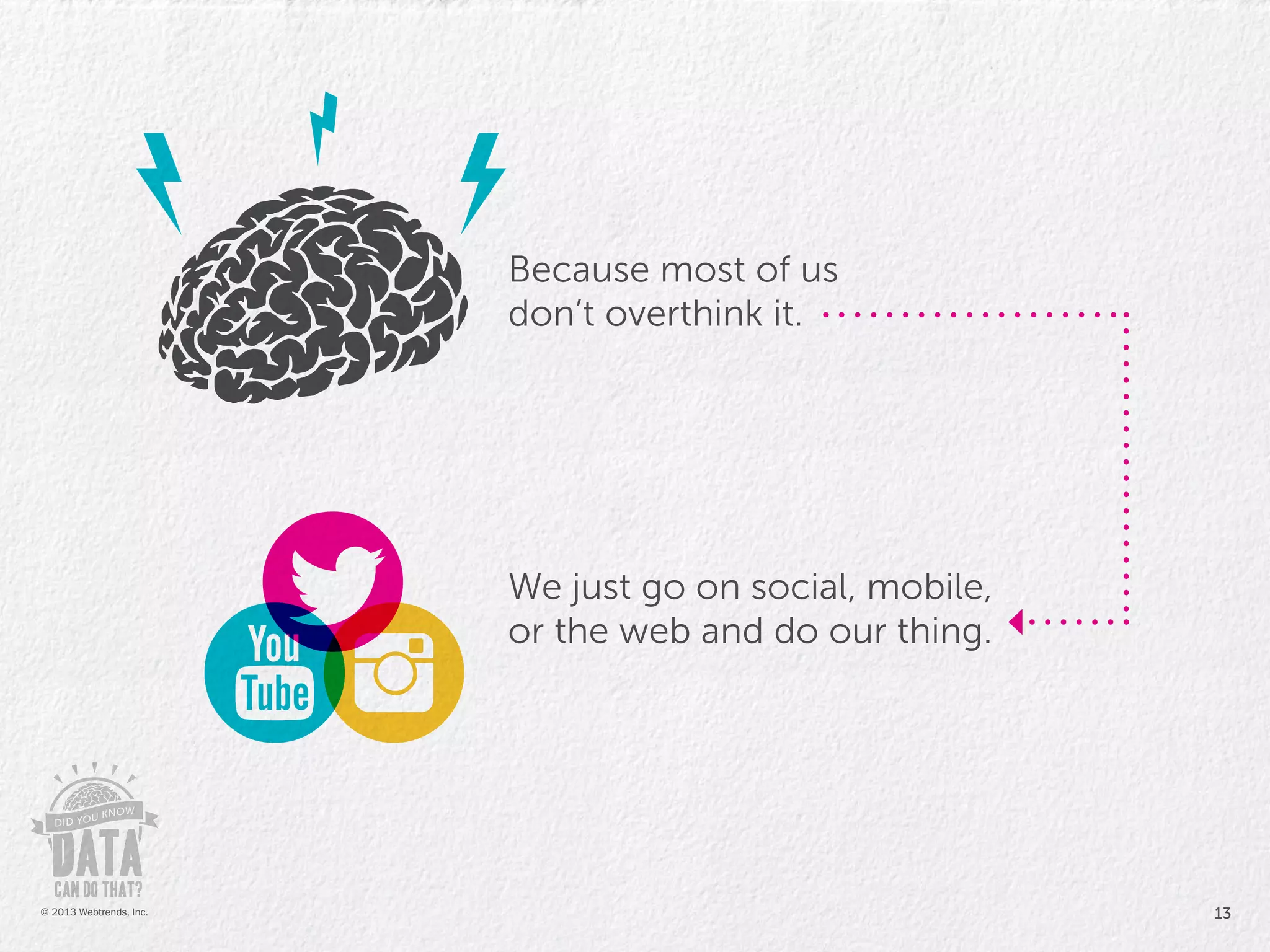 Because most of us
don’t overthink it.
We just go on social, mobile,
or the web and do our thing.
13© 2013 Webtrends, Inc.
 