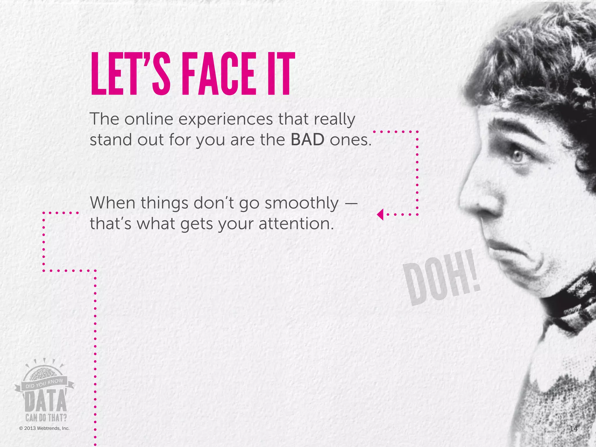 The online experiences that really
stand out for you are the BAD ones.
When things don’t go smoothly —
that’s what gets your attention.
LET’S FACE IT
14© 2013 Webtrends, Inc.
 