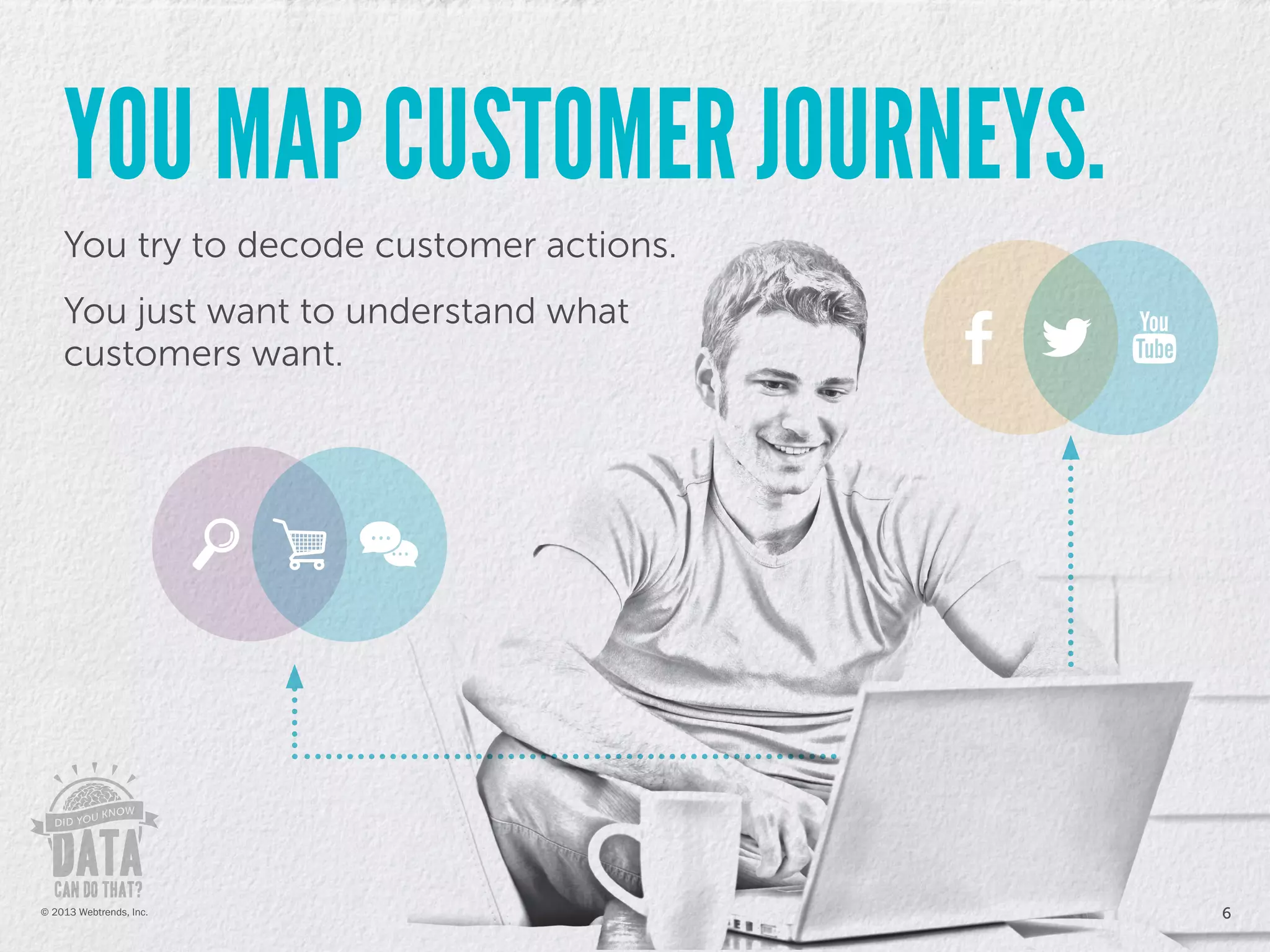 YOU MAP CUSTOMER JOURNEYS.
You try to decode customer actions.
You just want to understand what
customers want.
6© 2013 Webtrends, Inc.
 