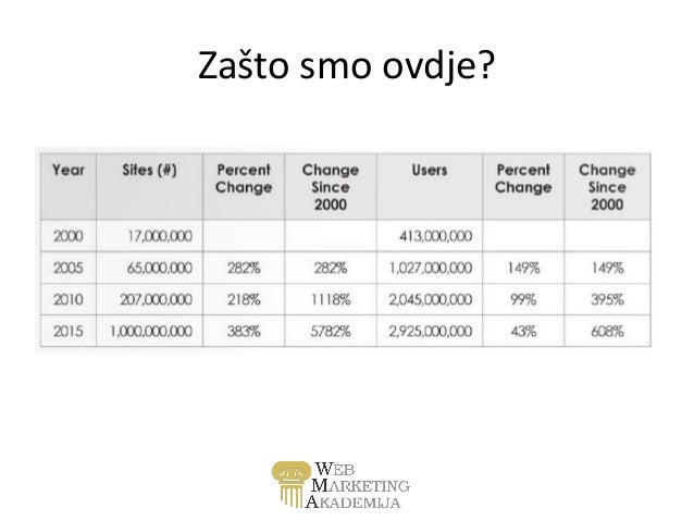 Nove web stranice za upoznavanje 2015