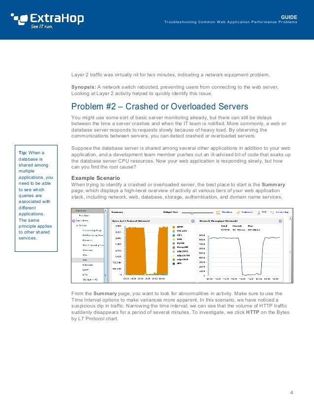  Application Troubleshooting Guide