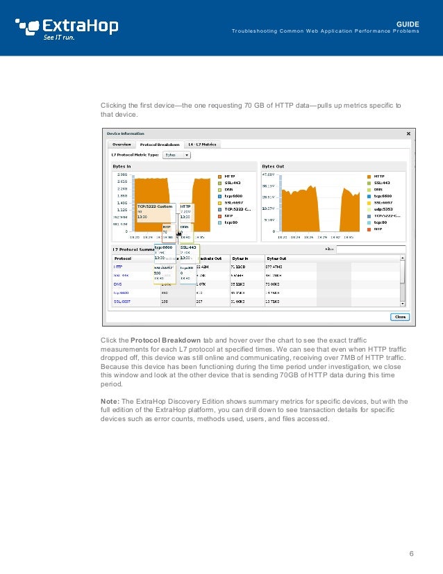  Application Troubleshooting Guide