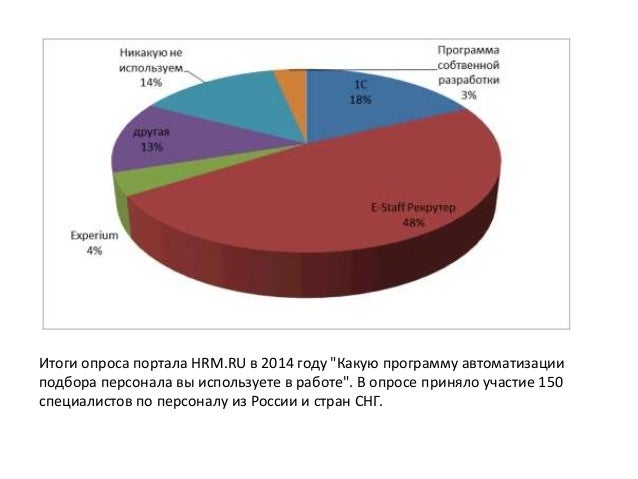 Программа для подбора автомобиля