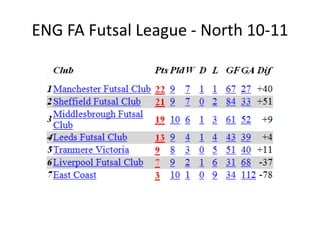 ENG FA Futsal L. - Midlands 10-11 