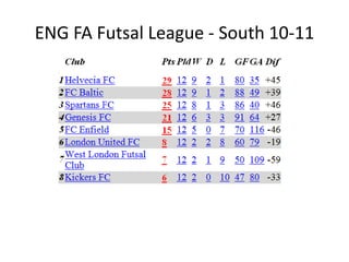 ENG FA Futsal League - North 10-11 