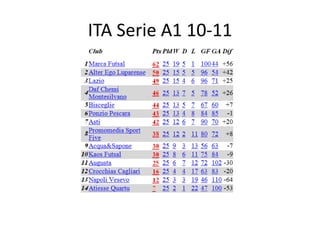 ENG FA Futsal League - South 10-11 