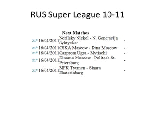 POR Premiere League 10-11 