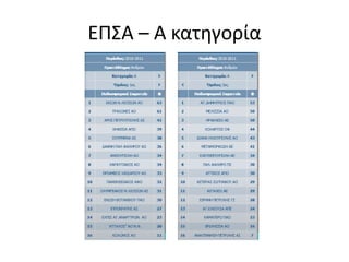 RUS Super League 10-11 