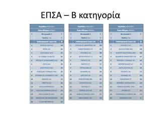 ESP Division de Honor 10-11 