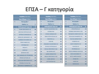ESP Division de Honor 10-11 