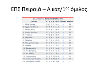 ESP Division de Honor 10-11 