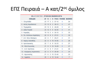 ΕΠΣΑ – Α κατηγορία