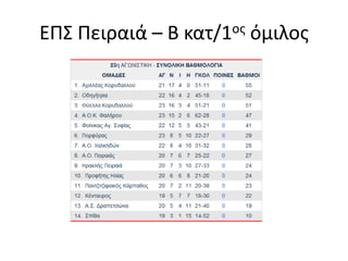 ΕΠΣΑ – Β κατηγορία