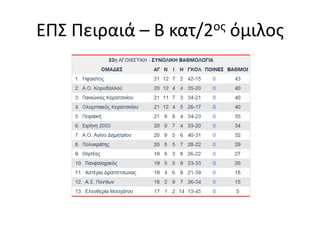 ΕΠΣΑ – Γ κατηγορία
