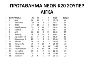 ΕΠΣ Πειραιά – Β κατ/1ος όμιλος