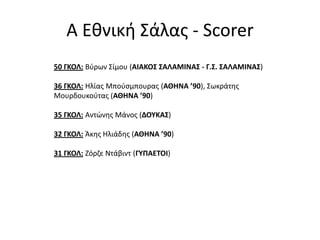 Α Εθνική Σάλας - Play-offΗ ΒΑΘΜΟΛΟΓΙΑ (Β’ φάση σε 7 αγώνες)Αθήνα ’90 20Δούκας 19Ολυμπιάδα Megathlon 15Μινώταυρος 12 Γυπαετοί 11Γ.Σ. Ηλιούπολης 10Νέο Ικόνιο 5ΑΕΚ 0