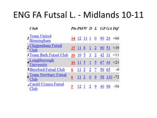Α Εθνική Σάλας - Play-out6η – 11/4/2011Υπερίων – Αίας Παλλήνης 		8-6Γ.Σ. Σαλαμίνας – Αιακός Σαλαμίνας 	12-12Πρωταθλητής – RE-KAL/Ρέθυμνο 	7-3
