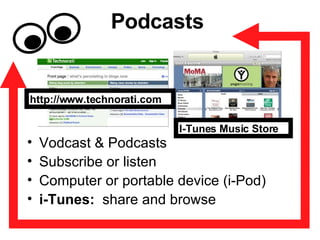 Podcasts Vodcast & Podcasts Subscribe or listen Computer or portable device (i-Pod) i-Tunes:   share and browse http://www.technorati.com I-Tunes Music Store 