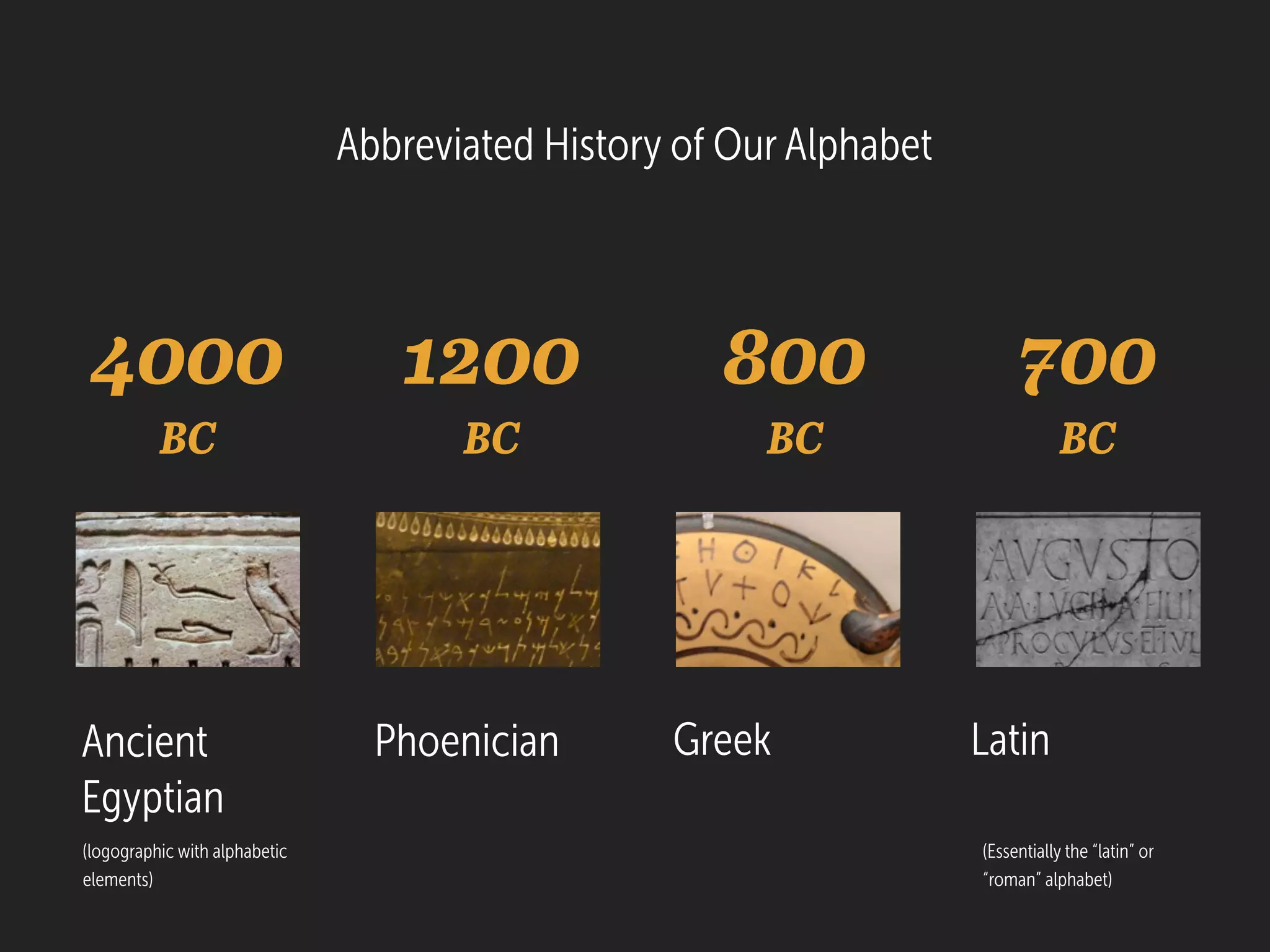 Ancient
Egyptian
Abbreviated History of Our Alphabet
Phoenician Greek
(logographic with alphabetic
elements)
4000
BC
Latin
1200
BC
800
BC
700
BC
(Essentially the “latin” or
“roman” alphabet)
 