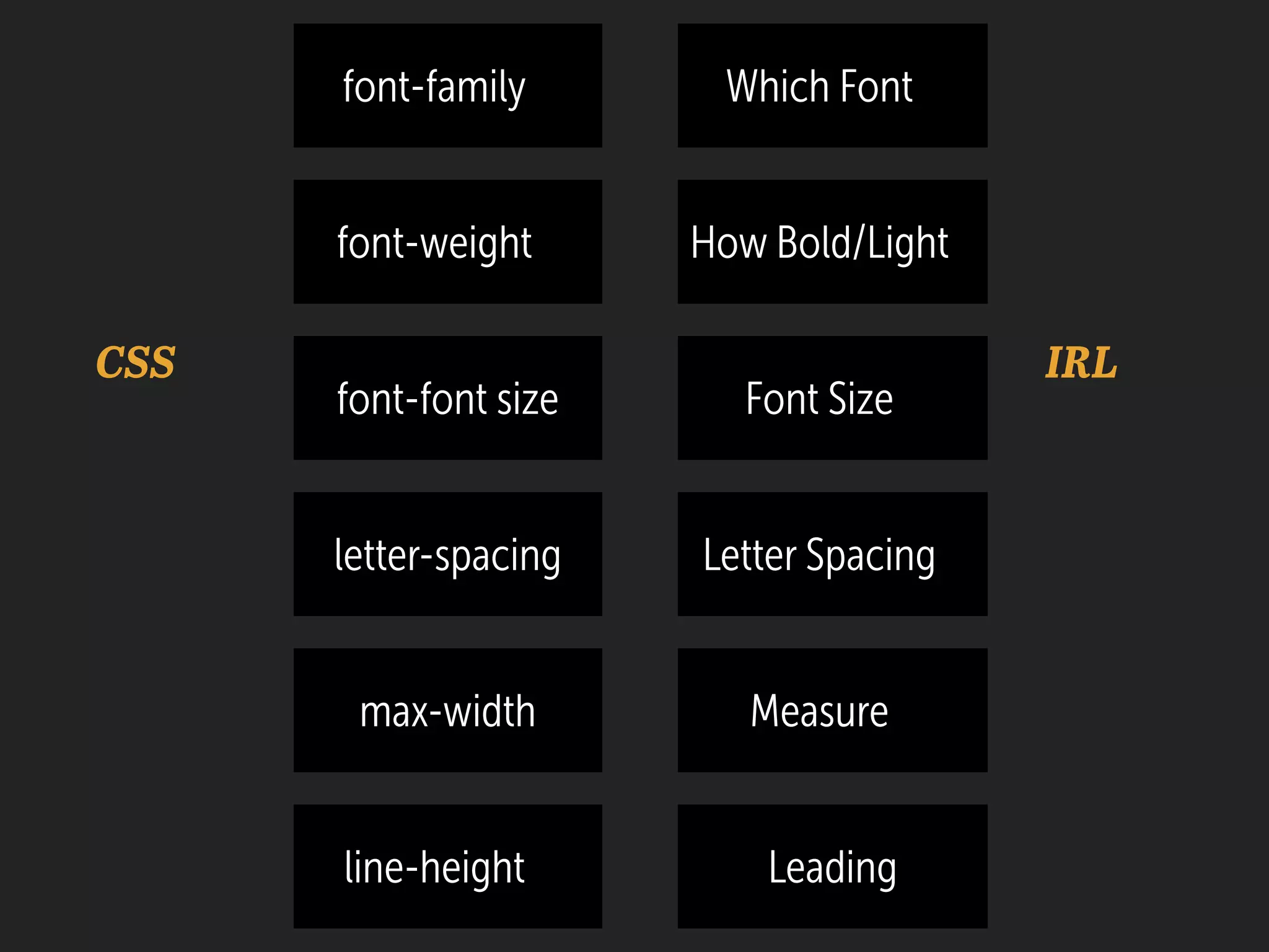 font-family
font-weight
font-font size
letter-spacing
max-width
line-height
Which Font
How Bold/Light
Font Size
Letter Spacing
Measure
Leading
CSS IRL
 