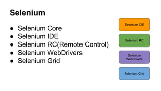 Selenium
● Selenium Core
● Selenium IDE
● Selenium RC(Remote Control)
● Selenium WebDrivers
● Selenium Grid
Selenium IDE
Selenium RC
Selenium
WebDrivers
Selenium Grid
 