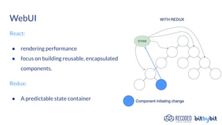 WebUI - rapid UI development for EGS-CC | PDF