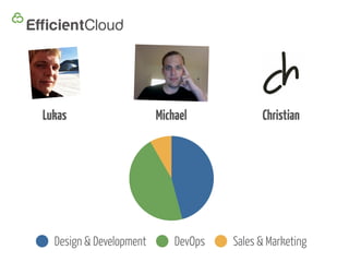 First of all,
lets talk about the

Team

 