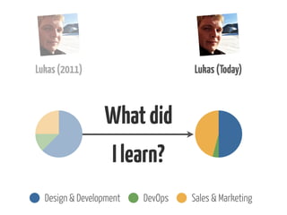 Lukas

Design & Development

Andreas

DevOps

Sales & Marketing

 