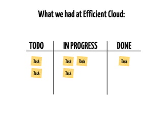 Product

1. The Art of Launching Your MVP
2. Radically Different Value Propositions
3. The Ideation Switch

 