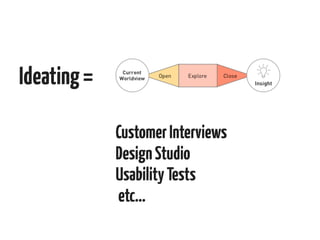 Are you ideating or
are you executing?

 