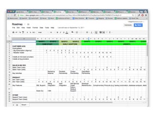 Business

1. Financial Planning & Metrics
2. Making Deals
3. Traction First, Fundraising Second

 