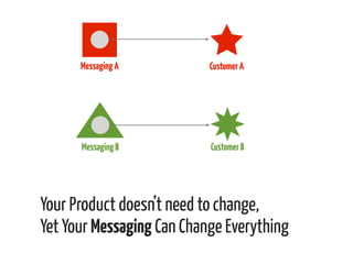 Users who See Something About You

User Energy
80%

Click!
60%

Click!
40%

20%

0%

Left the Site

 