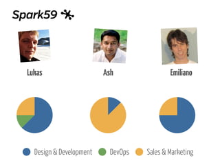 Lukas

Design & Development

Ash

DevOps

Emiliano

Sales & Marketing

 