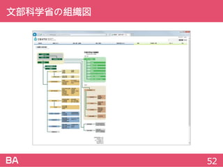 文部科学省の組織図
52
 