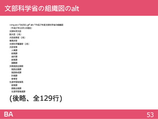 文部科学省の組織図のalt
<imgsrc=“04/001.gif”alt=“平成27年度文部科学省の組織図
（平成27年10月1日現在）
文部科学大臣
副大臣（2名）
大臣政務官（2名）
事務次官
文部科学審議官（2名）
大臣官房
人事課
総務課
会計課
政策課
国際課
文教施設企画部
施設企画課
施設助成課
計画課
参事官
生涯学習政策局
政策課
調査企画課
生涯学習推進課
(後略、全129行)
53
 