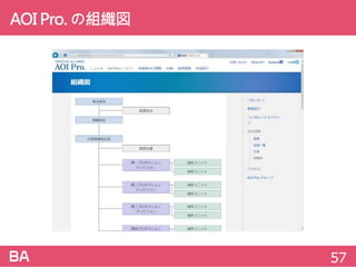 AOIPro.の組織図
57
 