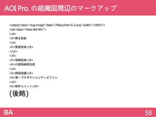 AOIPro.の組織図周辺のマークアップ
<objectclass=“svg-image”data=“/files/chart-5-2.svg”width=“100%”>
<divclass=“bass-list-A01”>
<ul>
<li>株主総会
<ul>
<li>監査役会</li>
</ul>
</li>
<li>取締役会</li>
<li>代表取締役社長
<ul>
<li>経営会議</li>
<li>第一プロダクションディビジョン
<ul>
<li>制作ユニット</li>
(後略)
58
 