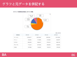 グラフと元データを併記する
86
 