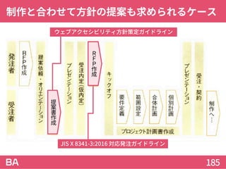 制作と合わせて方針の提案も求められるケース
185
ウェブアクセシビリティ方針策定ガイドライン
JIS X 8341-3:2016 対応発注ガイドライン
提
案
書
作
成
Ｒ
Ｆ
Ｐ
作
成
 